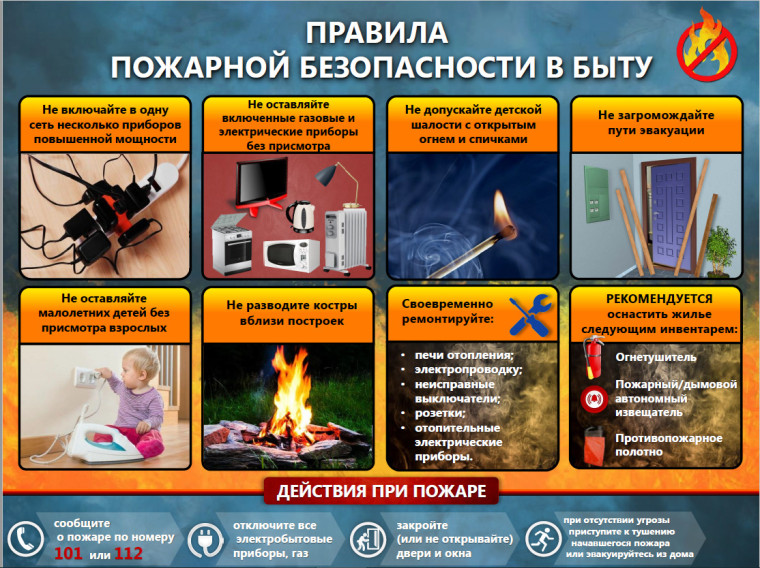 Пожарная безопасность в быту. Пожарная безопасность в быту.
